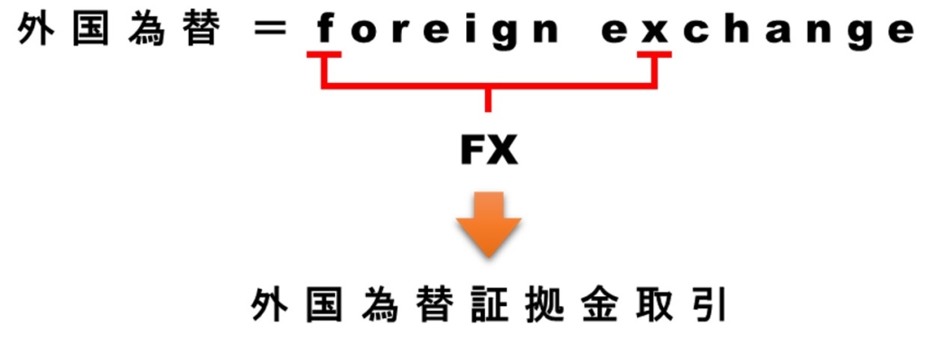 Foreign eXchange