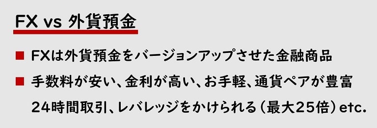 FX vs 外貨預金