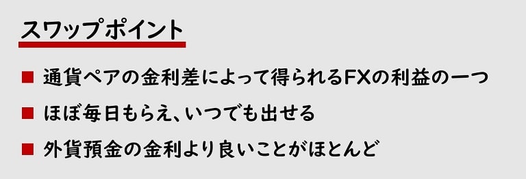 スワップポイント