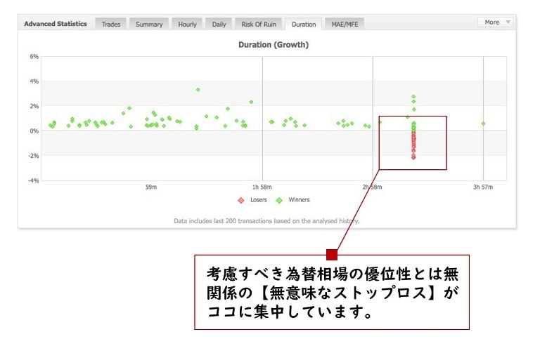 取引期間の分布（例2）