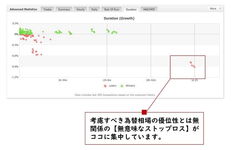 取引期間の分布（例3）