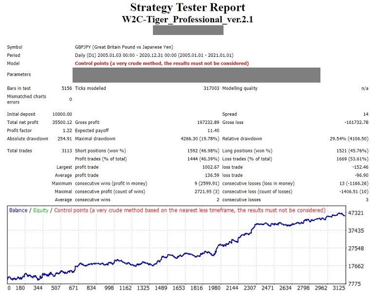 FEAT_W2C-Tiger_StrategyTester