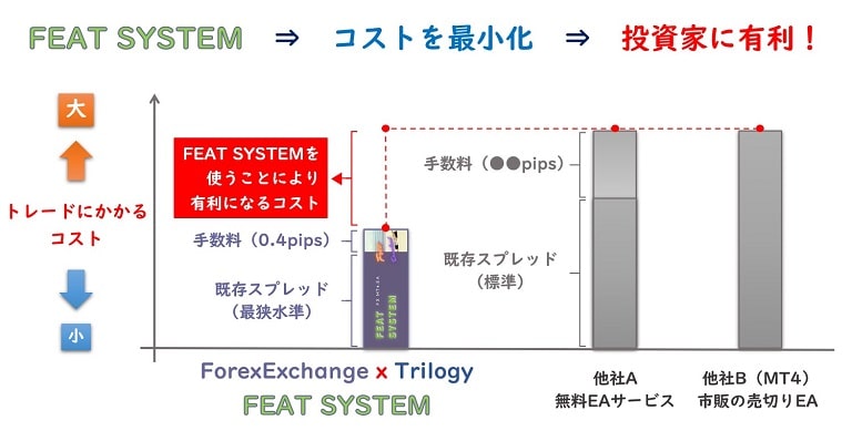 FEAT_Cost_performance
