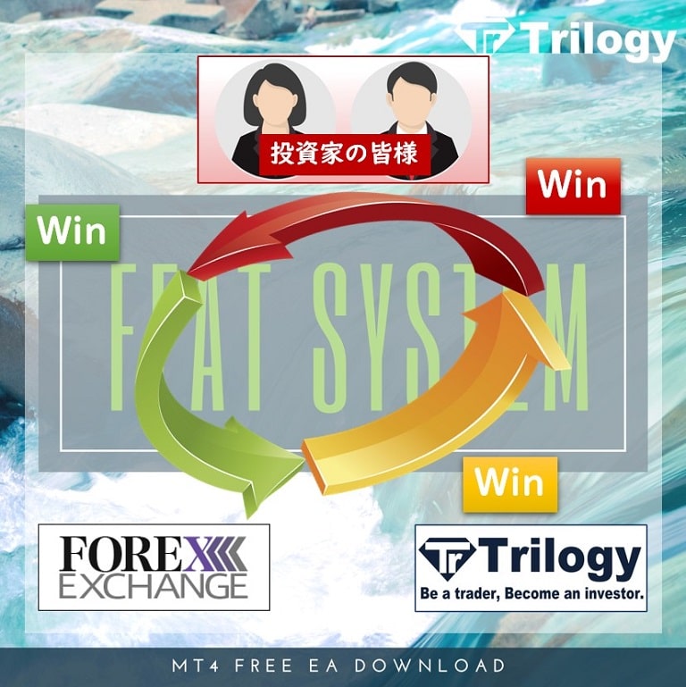 Investor-ForexExchenge-Trilogy-Win-Win-Win