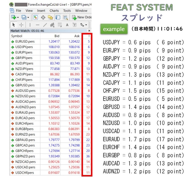 spread-FEAT-SYSTEM