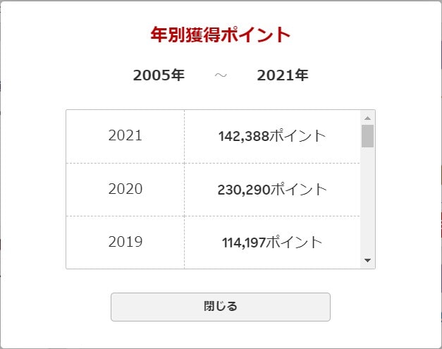楽天ポイントの例