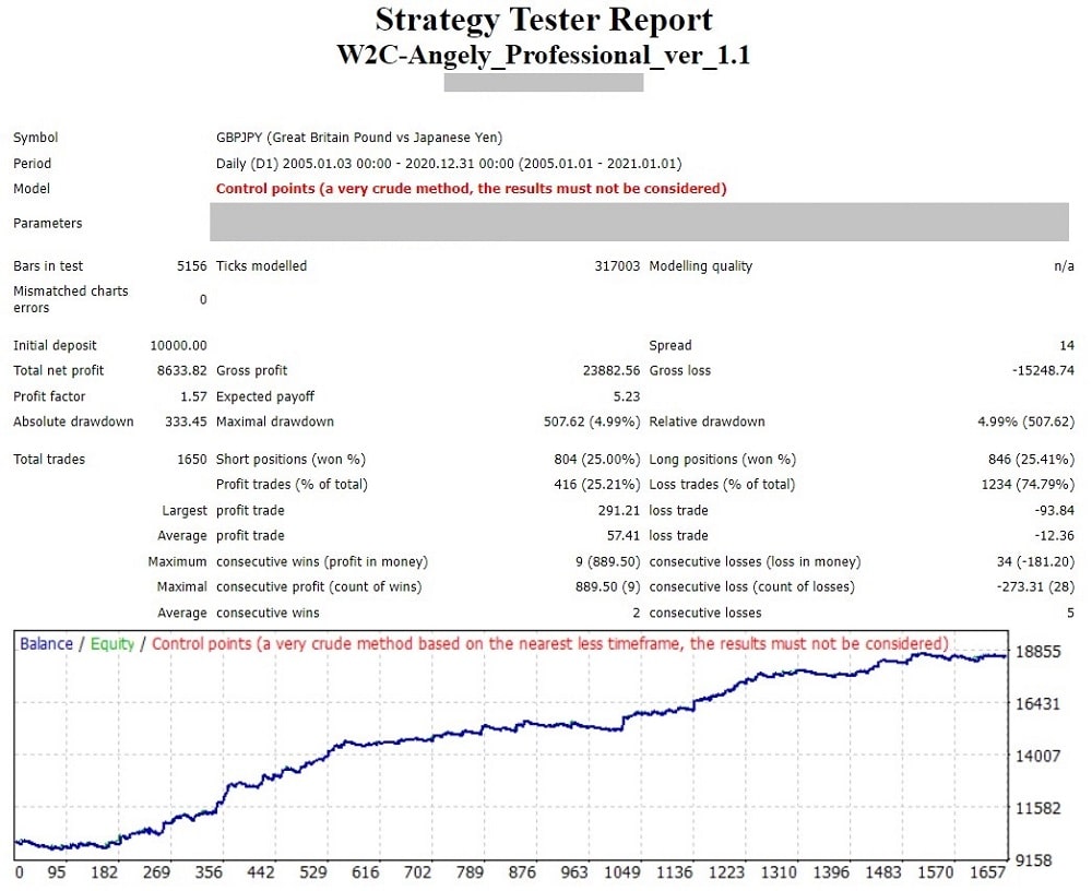 W2C-Angely_Strategy_Tester_2005-2020