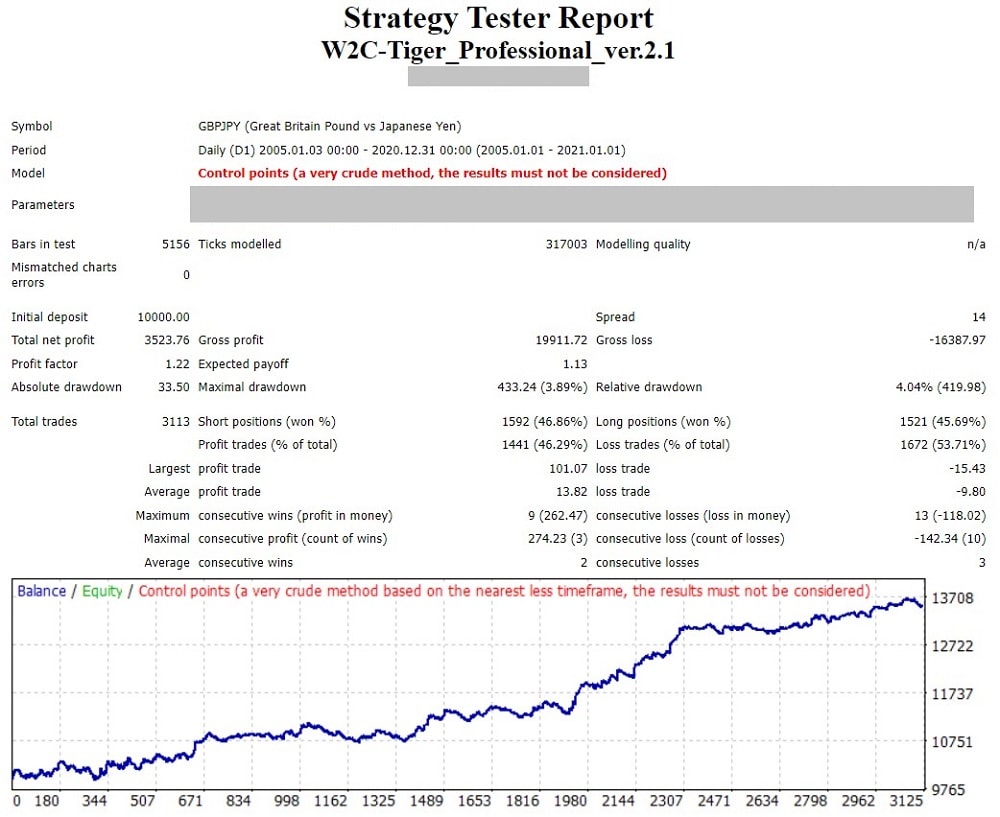 W2C-Tiger_Strategy_Tester_2005-2020