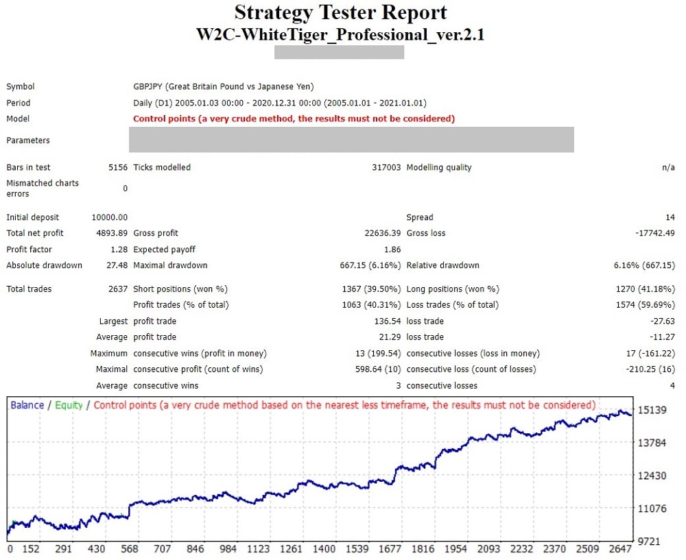 W2C-WhiteTiger_Strategy_Tester_2005-2020